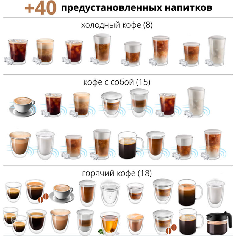 ���������� �������������� DeLonghi ECAM450.55.S